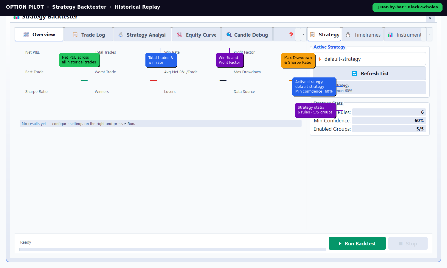Strategy Backtester showing metrics: Net P&L, Win Rate, Sharpe Ratio, Max Drawdown