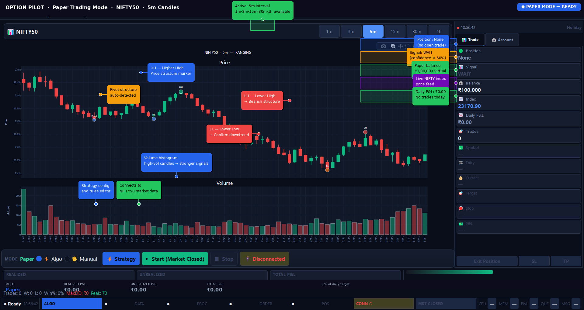Option Pilot live trading dashboard — NIFTY50 Paper Mode with ₹0 P&L, ready state