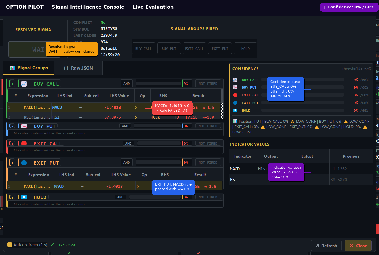 Signal Intelligence Console showing live rule evaluation with confidence scoring